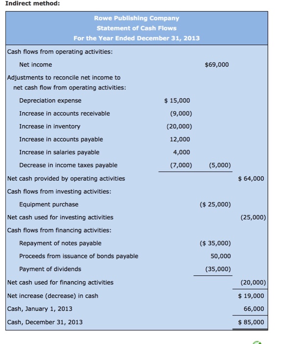 the end of the period. Recall that revenues and expenses are reported