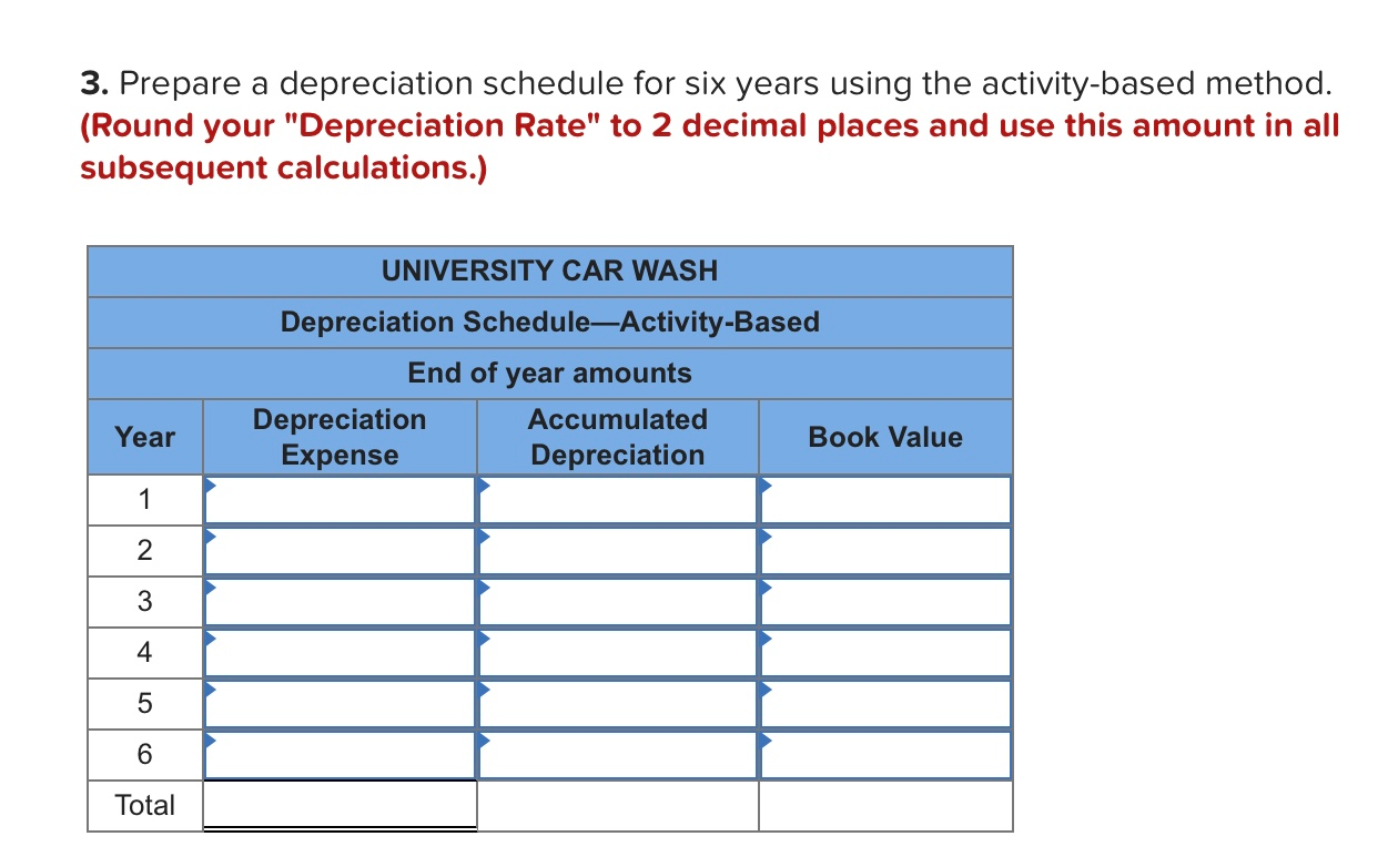 following information applies to the questions displayed below.] University Car Wash built
