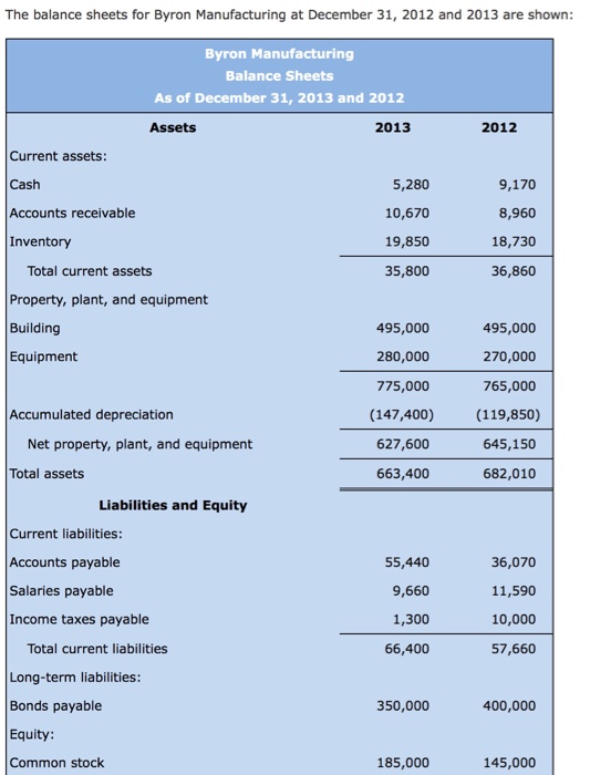 on the income statement on an accrual basis. Consequently, some of the