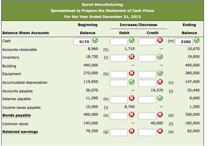 the statement date. Conversely, some of the cash for the expenses reported