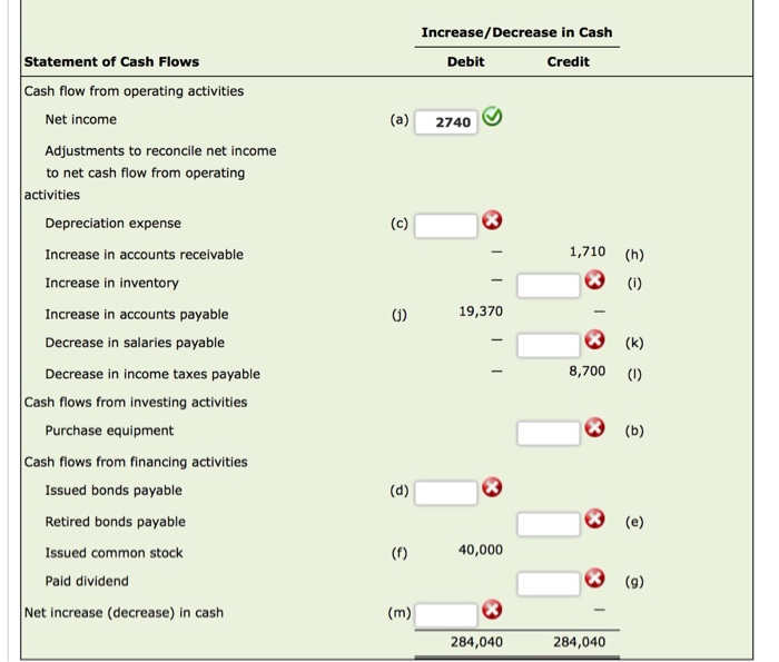 may not have been as of the statement date. This void caused