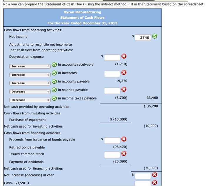 by accrual accounting is filled by the statement of cash flows by