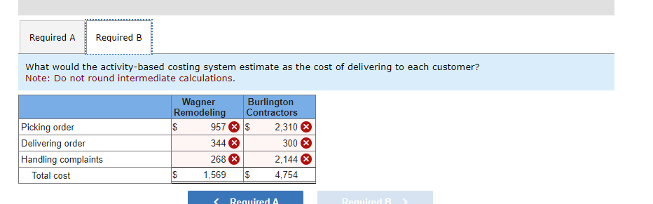 on the bags ("Private-Label"). The bags sold through the two channels are