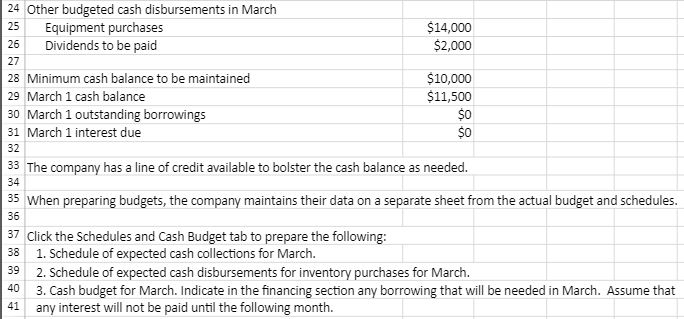 Controller has asked you to prepare the Cash Budget and the related