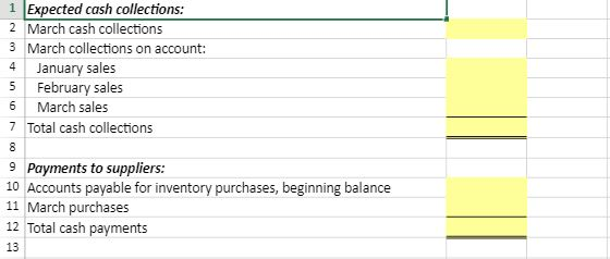 Schedules for Expected cash collections and Payments to suppliers. Use the information