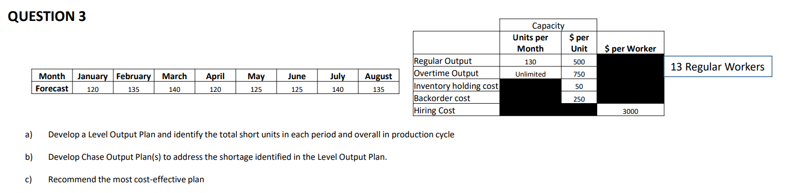  a) Develop a Level Output Plan and identify the total short