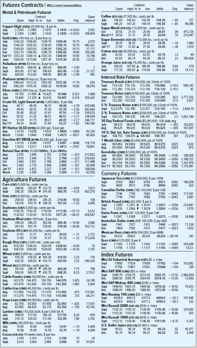 Open Contract High hilo low Settle Chg Open interest -65137 -.85