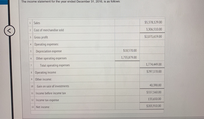Dividends payable 15 Common stock, $2 par 16 Paid-in capital: Excess of