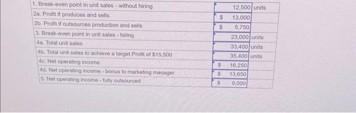 Target Profit Analysis [LO5-4 LO5-5, LO5-6 Neptune Company has developed a small