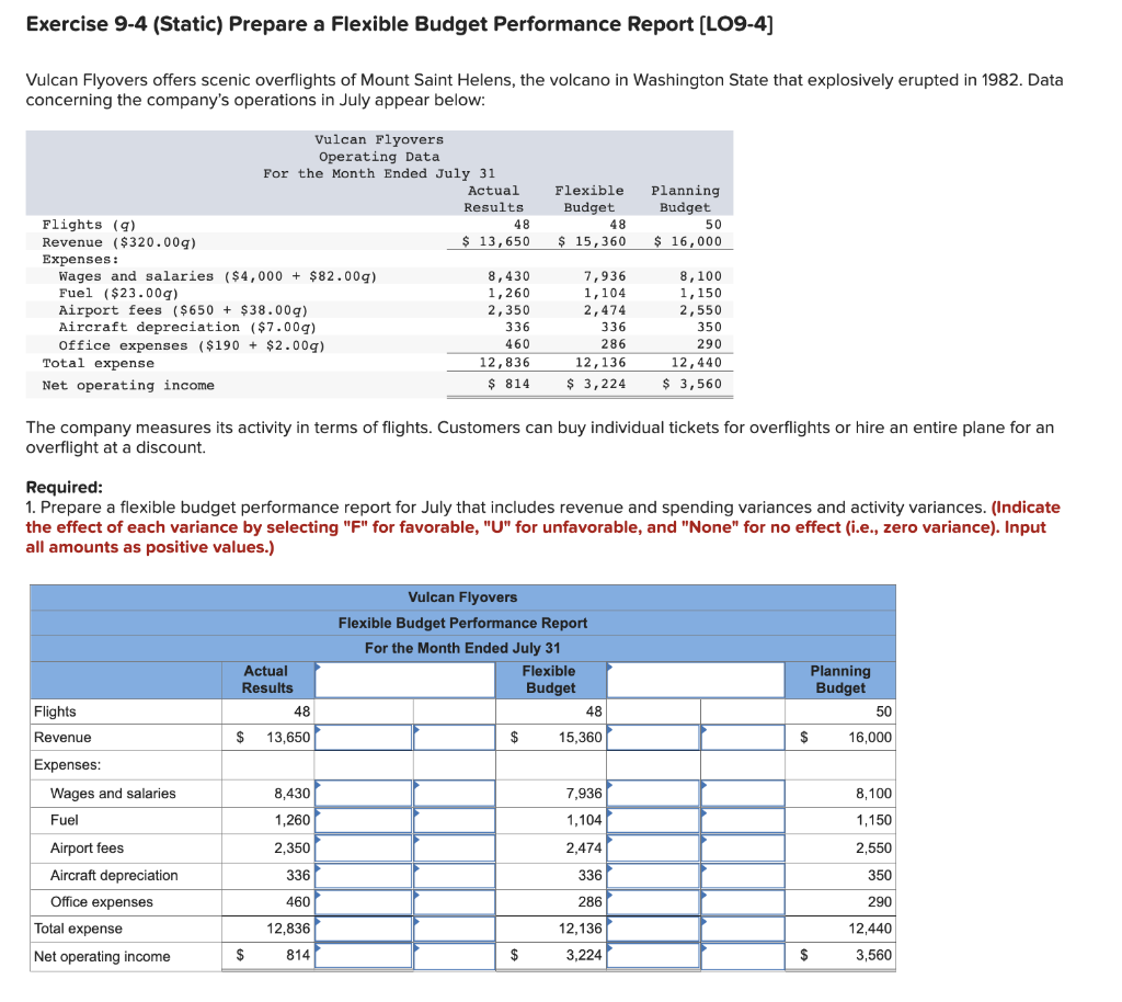  Exercise 9-4 (Static) Prepare a Flexible Budget Performance Report [LO9-4] Vulcan