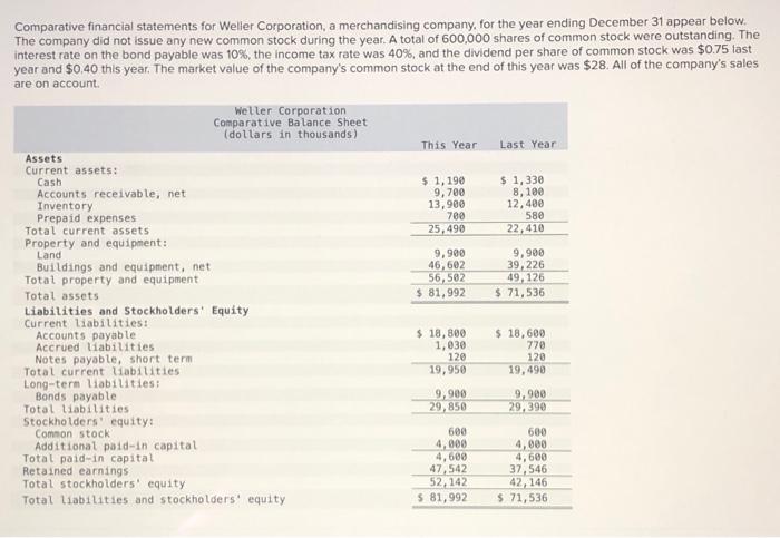 my answers keep coming out as wrong please help Comparative financial statements