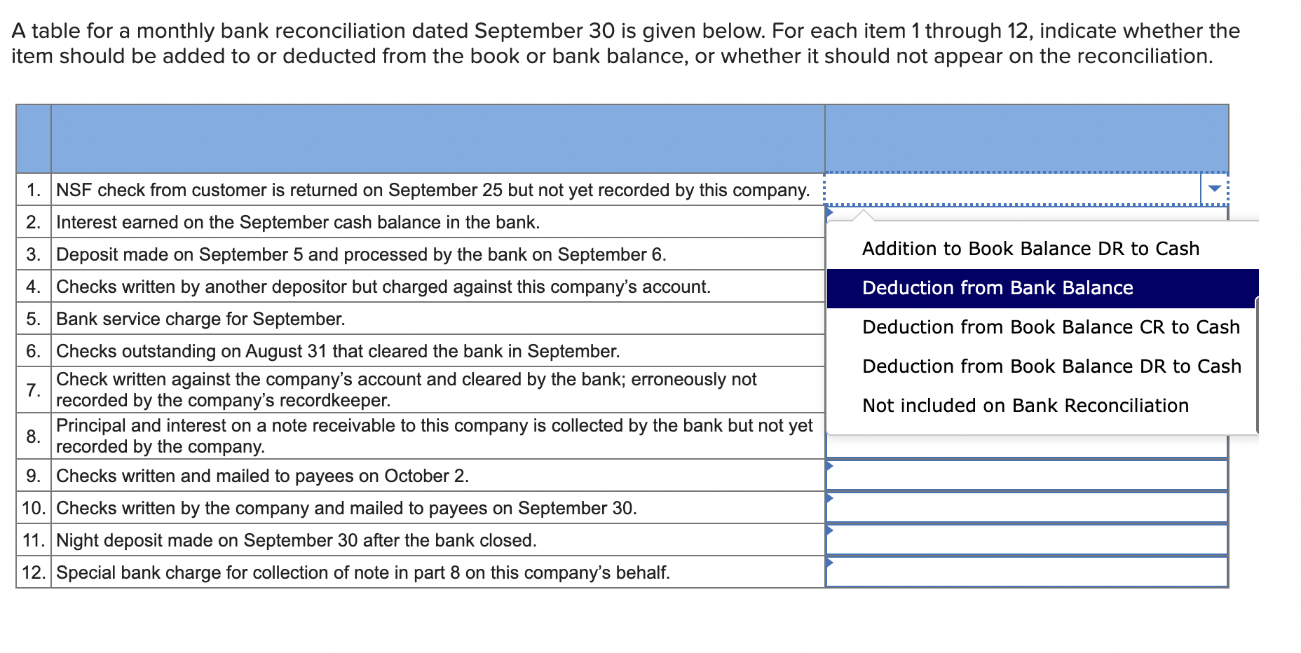  A table for a monthly bank reconciliation dated September 30 is