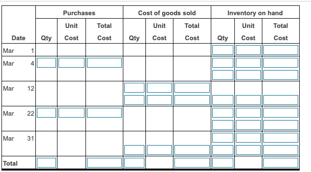and on hand at the end of the period. For cost of