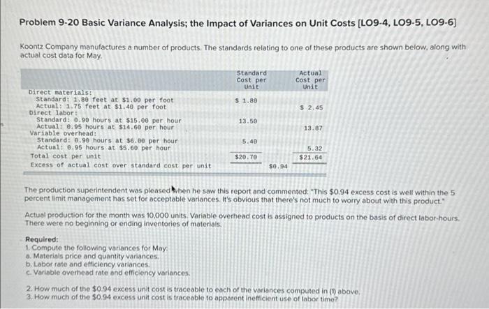  Problem 9-20 Basic Variance Analysis; the Impact of Variances on Unit