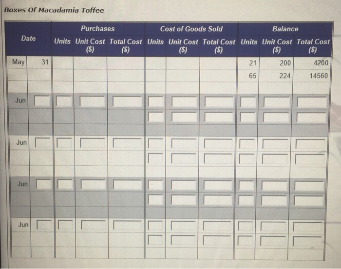 Drinking Chocolate to this customer for $672 each, Invoice No. 825 Made