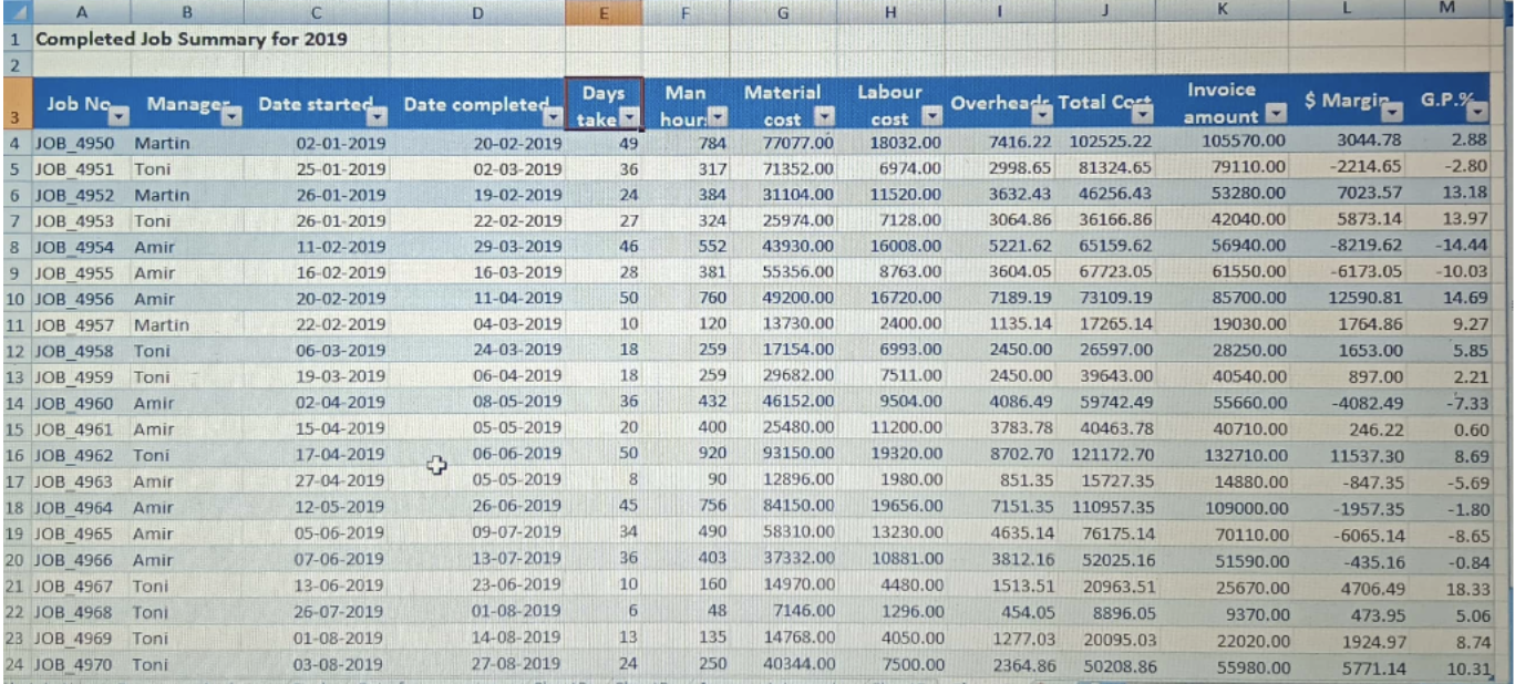 could you help me to work out these instructions and what formulas