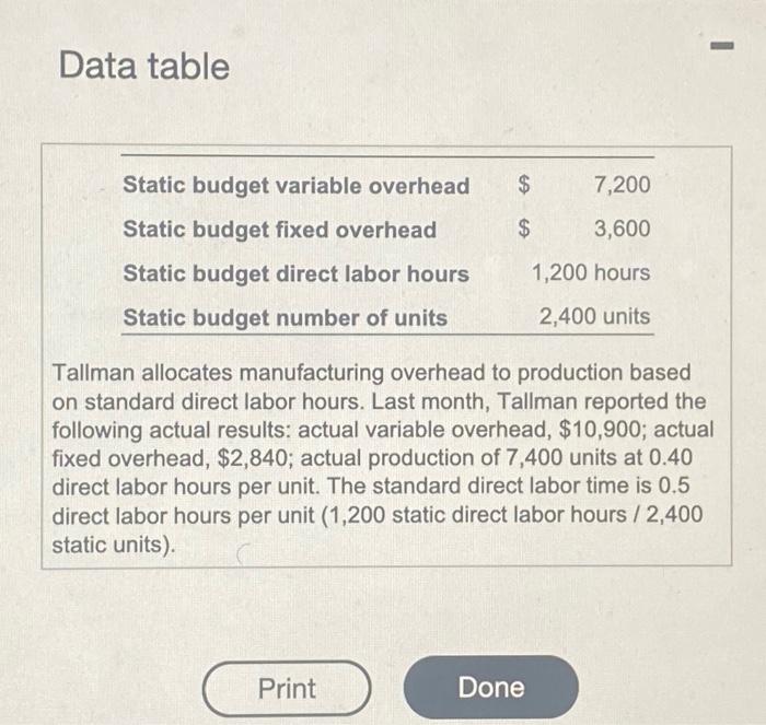  Data table Tallman allocates manufacturing overhead to production based on standard