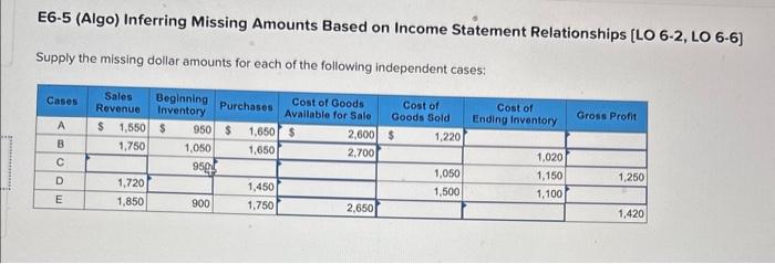  E6-5 (Algo) Inferring Missing Amounts Based on Income Statement Relationships [LO
