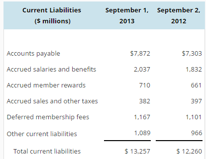 TOTAL CASH RECEIVED, BALANCE SHEET, AND INCOME STATEMENT Revenue Recognition: Membership fee