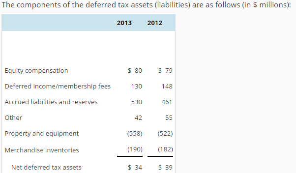 revenue represents annual membership fees paid by substantially all of the Company's