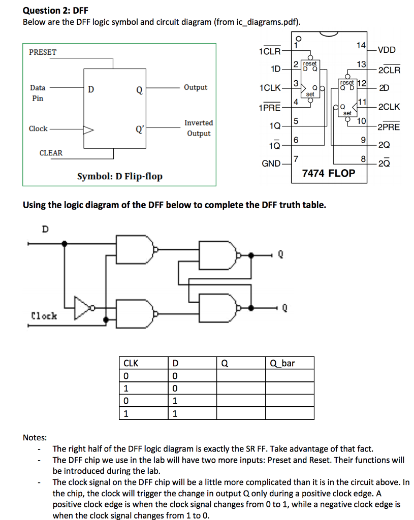Question 2: DFF Below are the DFF logic symbol and circuit
