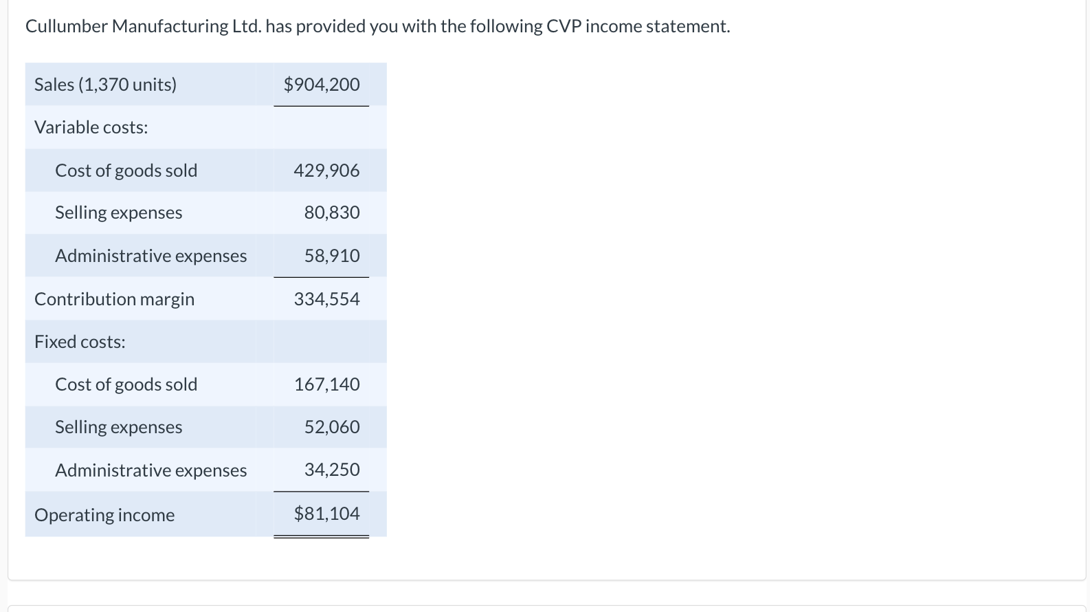  HELP WITH STEPS PLEASE - Calculate the contribution margin ratio. (Round