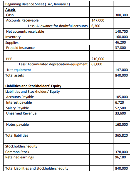 Ending Balance) and making an Income Statement. Please include calculations of how