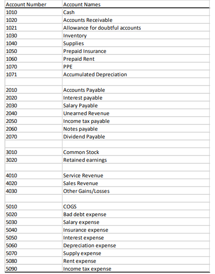 you got your answer. Thank you . On Jan. 2, Ace paid