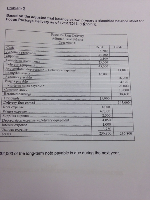  Based on the adjusted trial balance below, prepare a classified balance