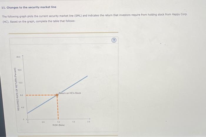  please be specific with your answer 11. Changes to the security