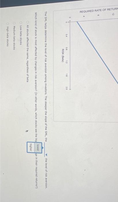 Corp. (HC). Based on the graph, complete the table that follows: n