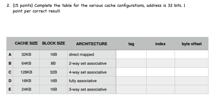 2. (15 points) Complete the table for the various cache configurations,