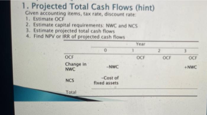 Cash Flows Firm A is considering a project which will initially require