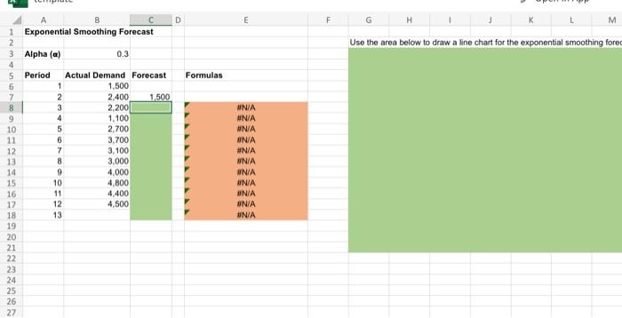 2. Choose the correct graph for the exponential smoothing forecast. The correct