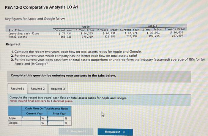 FSA 12-2 Comparative Analysls LO A1 Key figures for Apple and