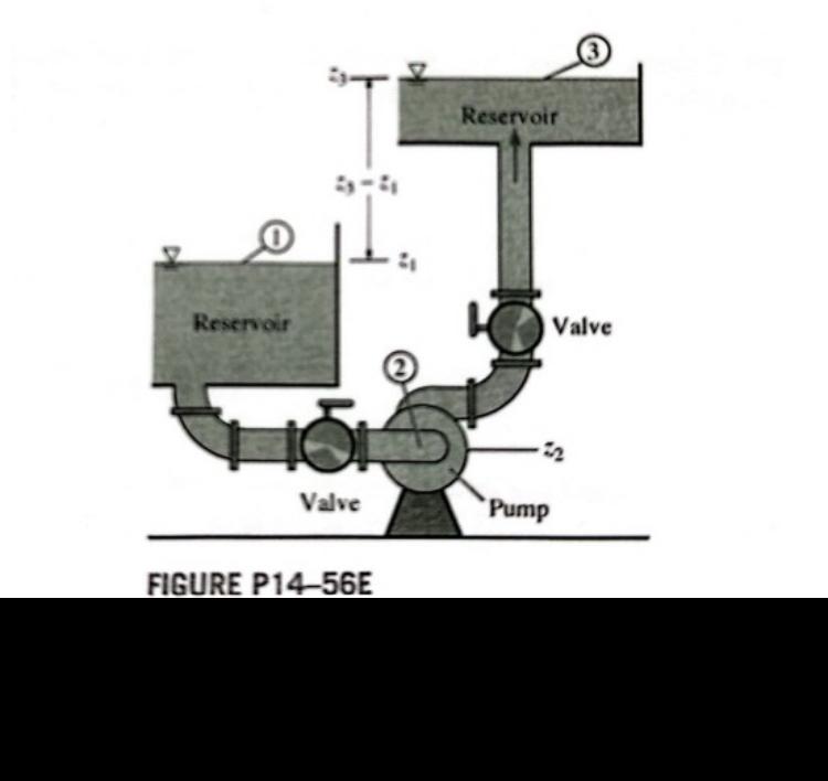  14-56E A centrifugal pump is used to pump water at 77\deg