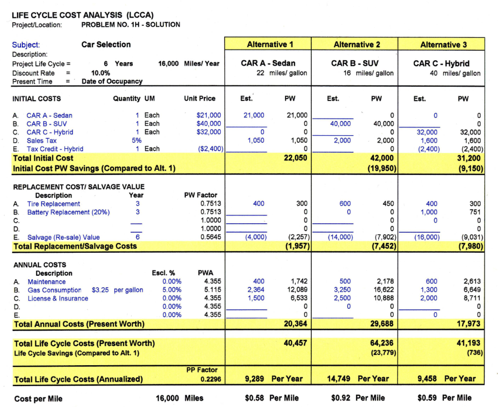 Solution is Attached. I need help explaining how to get the answers