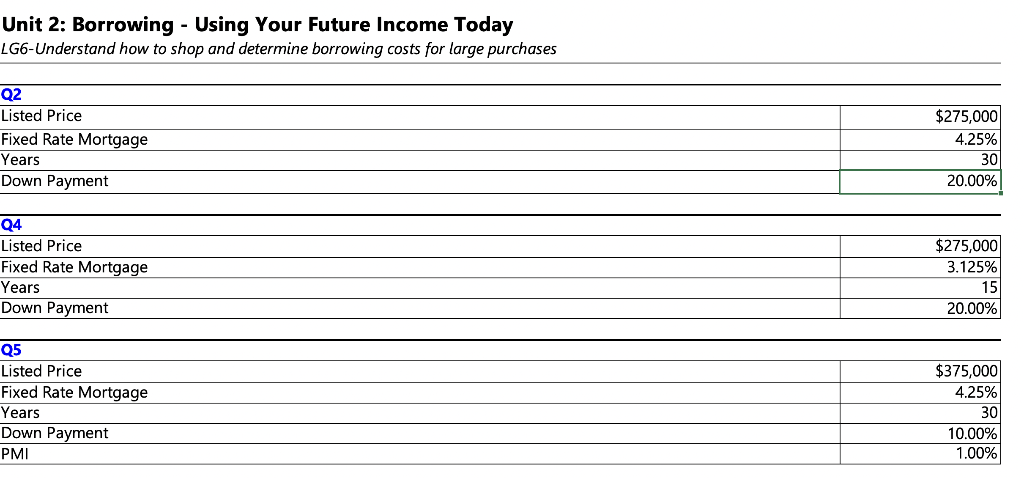 Unit 2: Borrowing - Using Your Future Income Today LG6-Understand how