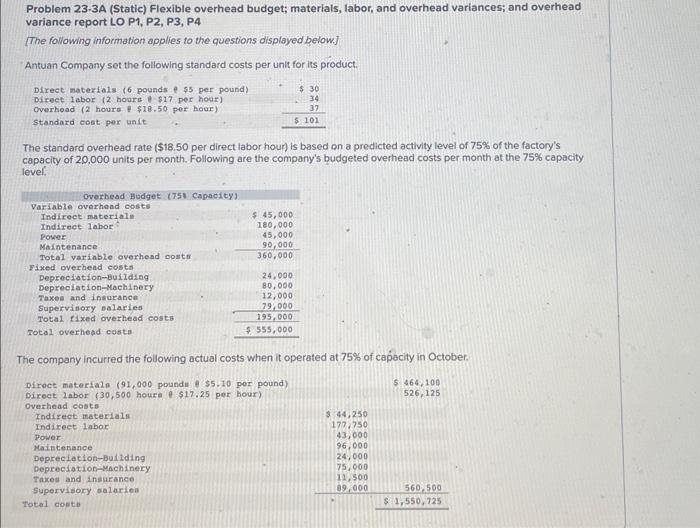  Problem 23-3A (Static) Flexible overhead budget; materials, labor, and overhead variances;