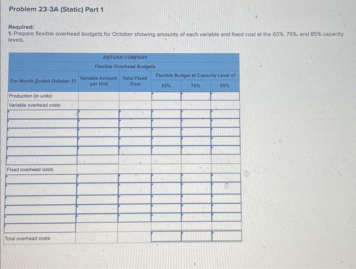 and overhead variance report LO P1, P2, P3, P4 [The following information