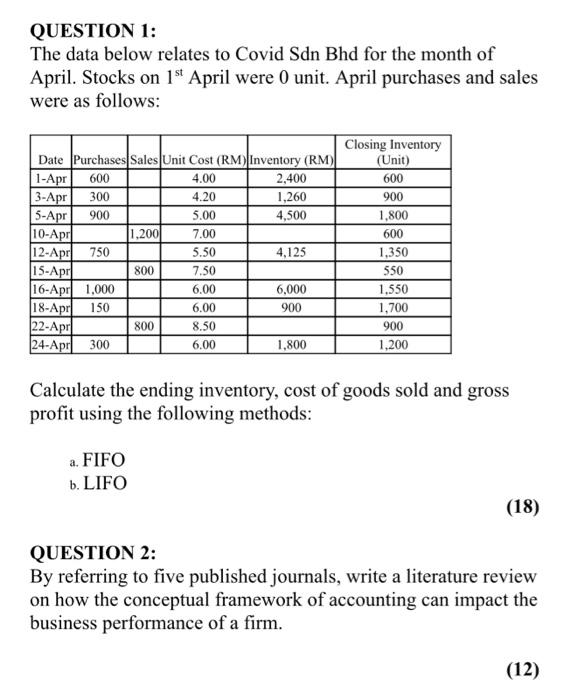  QUESTION 1: The data below relates to Covid Sdn Bhd for