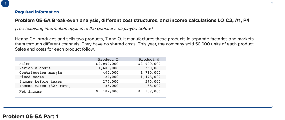 undefined Required information Problem 05-5A Break-even analysis, different cost structures, and income