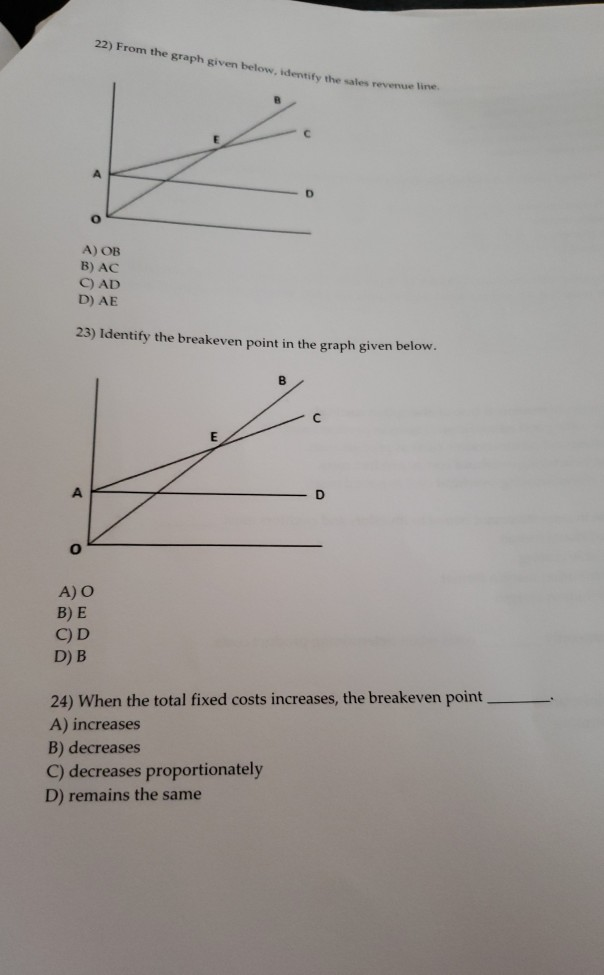  please help thank you 22) From the graph given below, identify