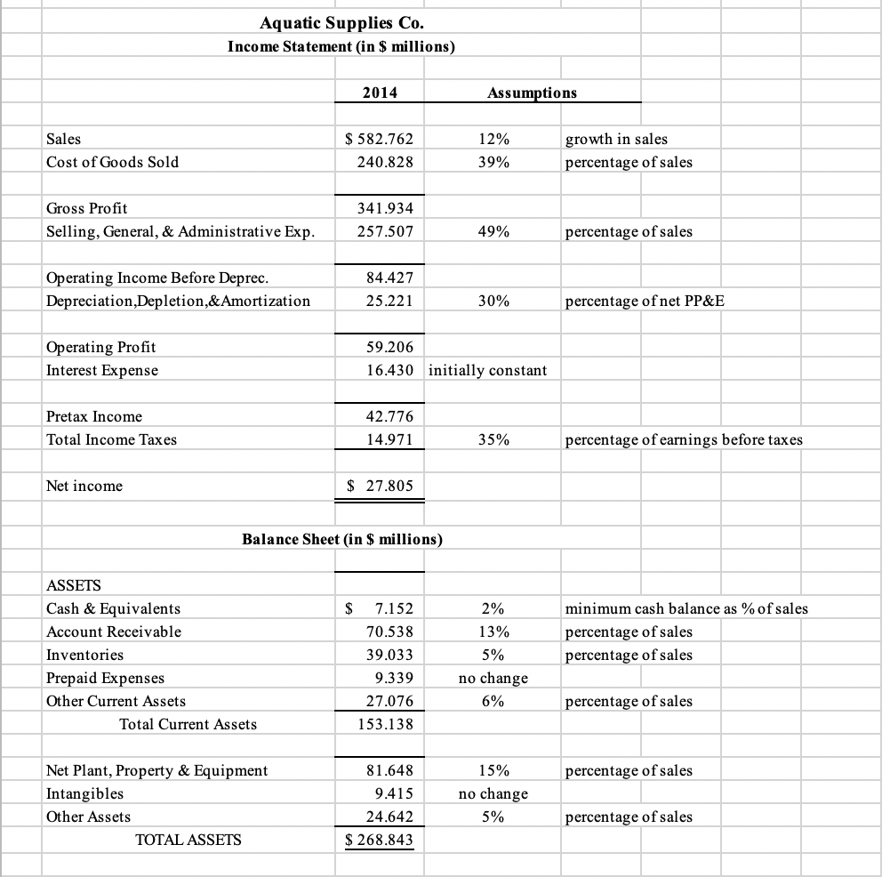 find solutions Chapter 3 Problem 13 13. Below are the 2014 financial