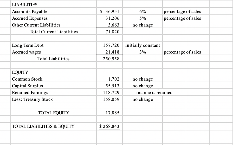 statements for Aquatic Supplies Co. Also appearing are management's forecasts for how