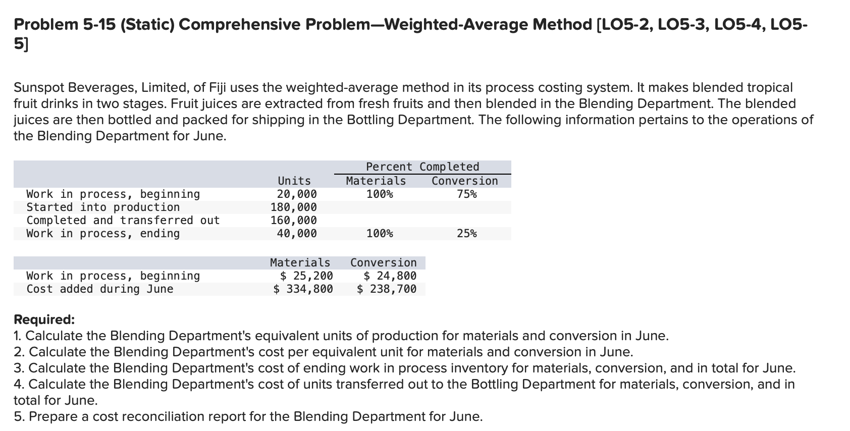 Please answer all questions! Problem 5-15 (Static) Comprehensive Problem-Weighted-Average Method [LO5-2, LO5-3,