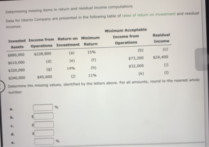  Determining missing items in return and residual income computations Data for