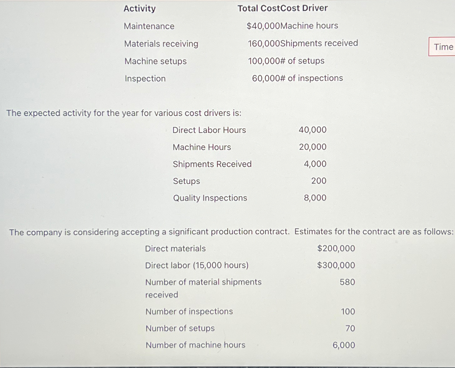  How much overhead shiulkd be allocated to the contract based on