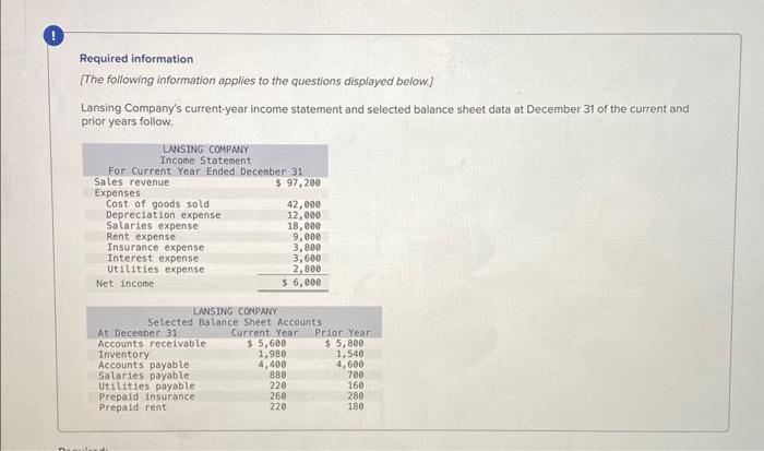 Please answer the rest Required information [The following information applies to the