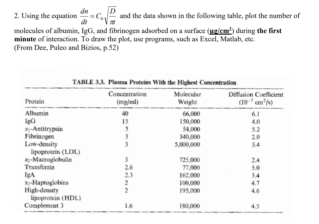  2. Using the equation dtdn=C0tD and the data shown in the